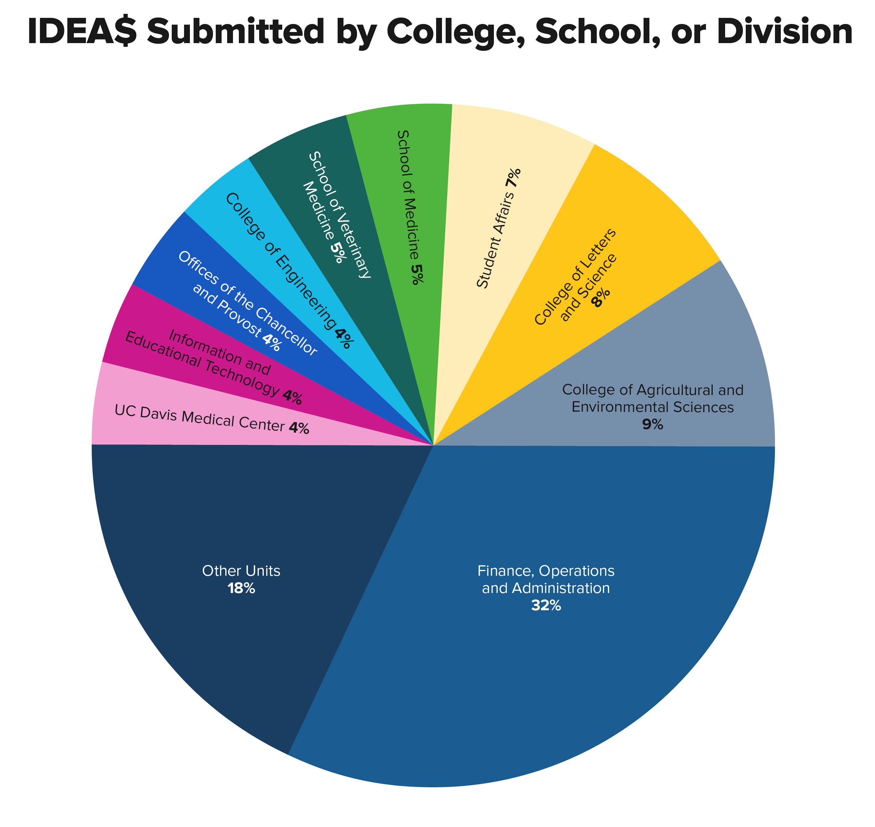 More IDEA welcome after 800 ideas from employees so far